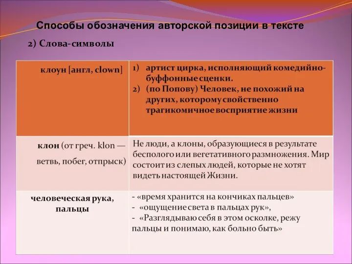 Способы обозначения авторской позиции в тексте 2 ) Особенности композиции: 2) Слова-символы