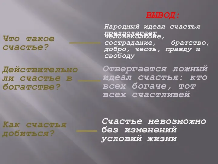 Что такое счастье? Действительно ли счастье в богатстве? Как счастья добиться?