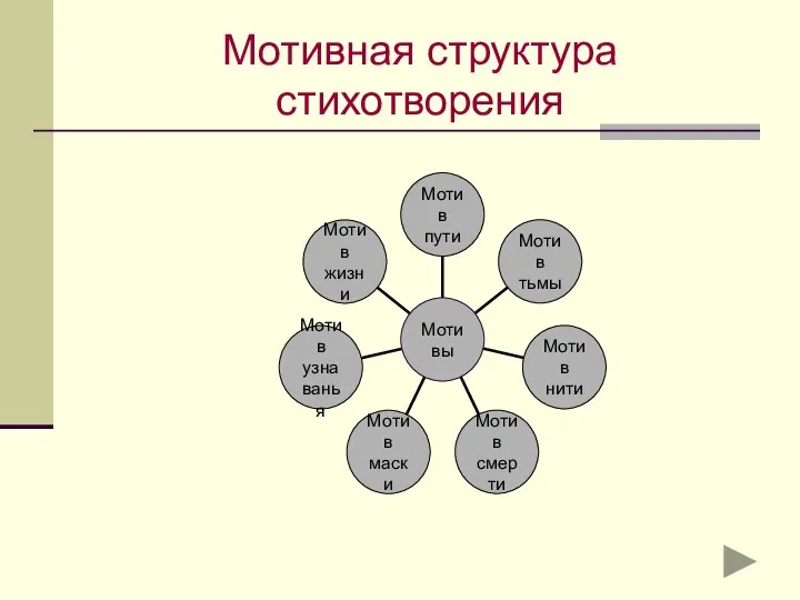 Мотивная структура стихотворения