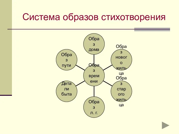 Система образов стихотворения