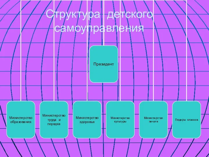 Структура детского самоуправления