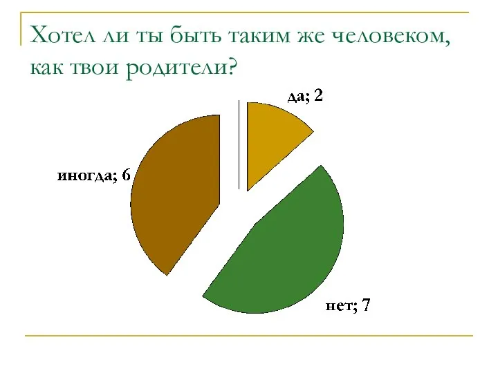 Хотел ли ты быть таким же человеком, как твои родители?