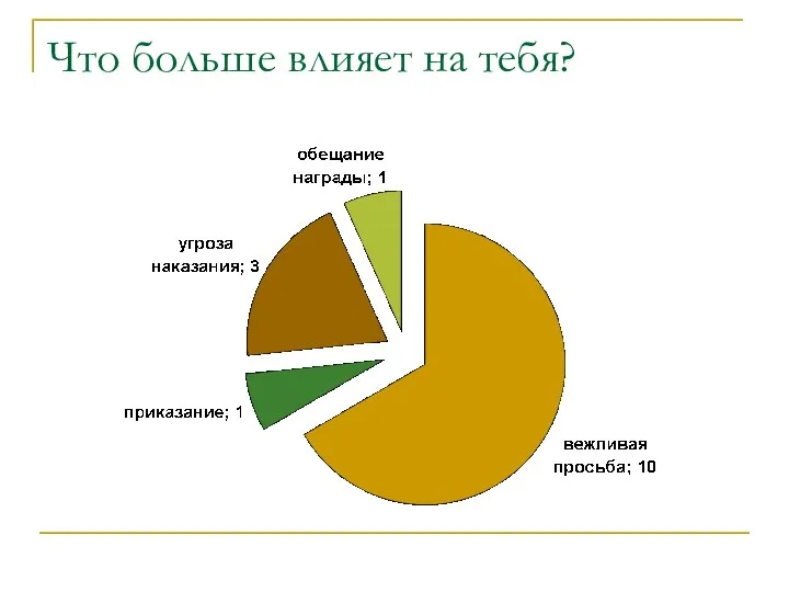 Что больше влияет на тебя?