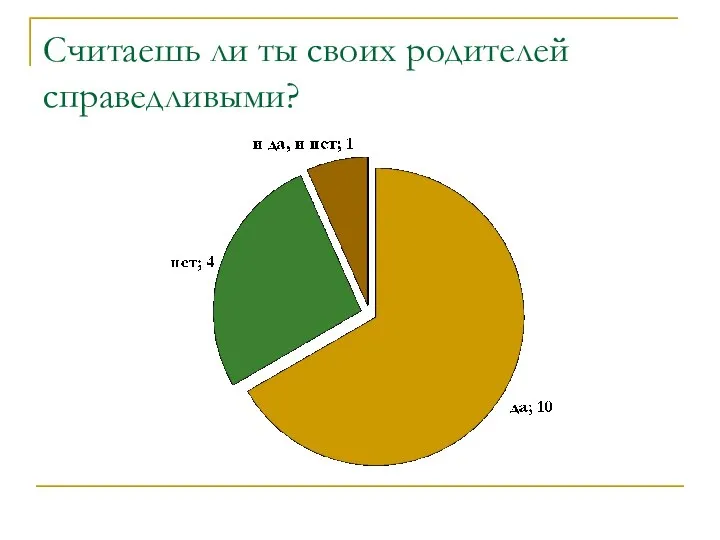 Считаешь ли ты своих родителей справедливыми?