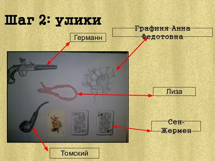 Шаг 2: улики Германн Графиня Анна Федотовна Лиза Томский Сен-Жермен