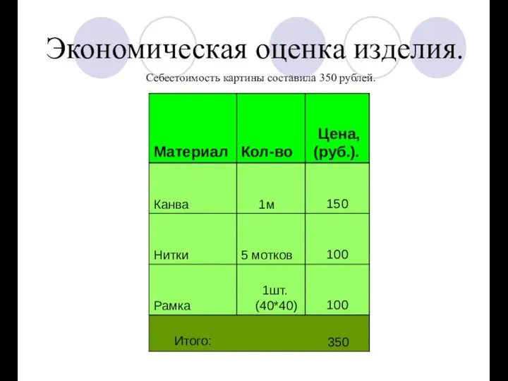 Экономическая оценка изделия. Себестоимость картины составила 350 рублей.