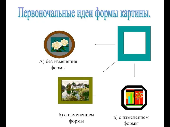 А) без изменения формы б) с изменением формы в) с изменением формы Первоночальные идеи формы картины.