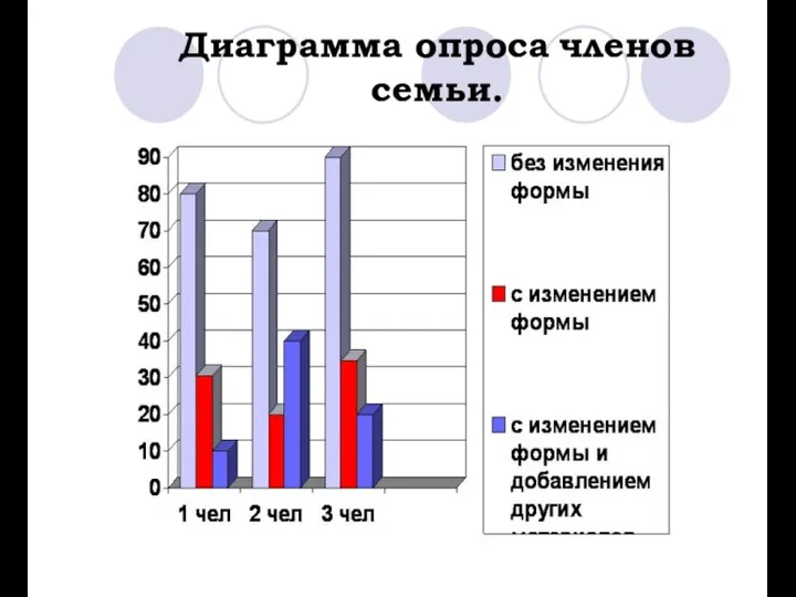 Диаграмма опроса членов семьи.