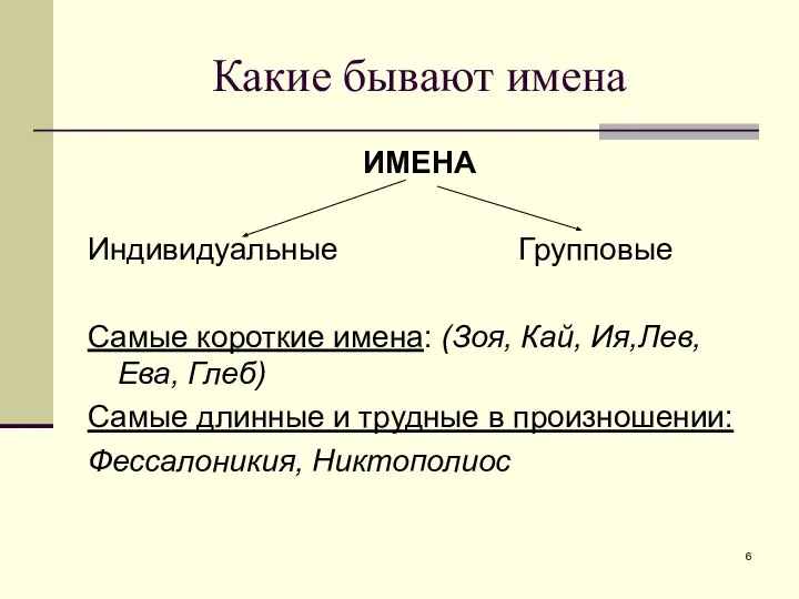 Какие бывают имена ИМЕНА Индивидуальные Групповые Самые короткие имена: (Зоя, Кай,