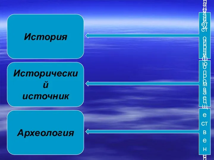 История Исторический источник Археология наука, изучающая прошлое и настоящее человечества это