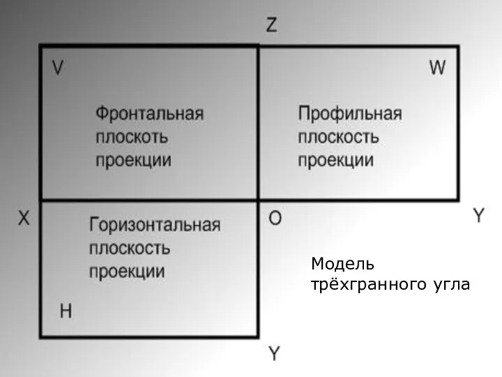 Модель трёхгранного угла