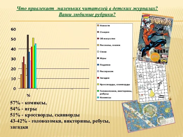 Что привлекает маленьких читателей в детских журналах? Ваши любимые рубрики? 57%