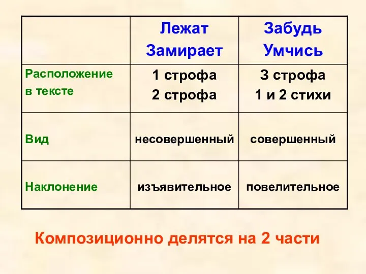 Композиционно делятся на 2 части