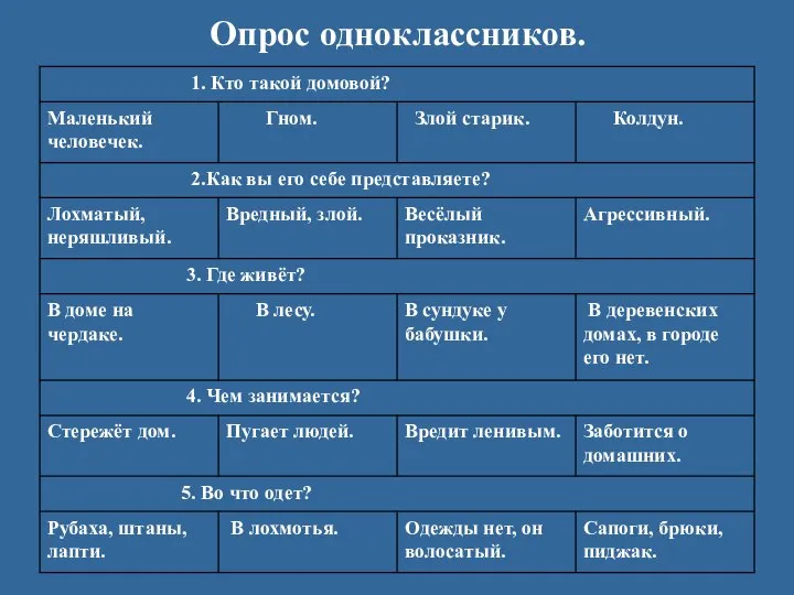 Опрос одноклассников.