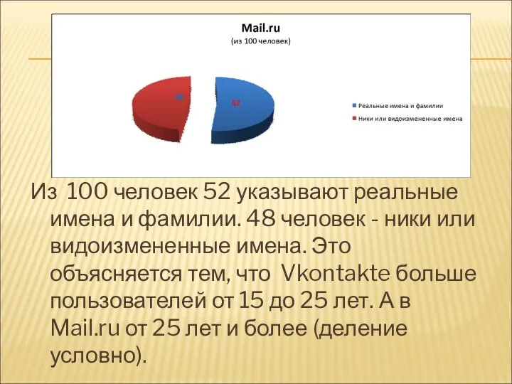 Из 100 человек 52 указывают реальные имена и фамилии. 48 человек