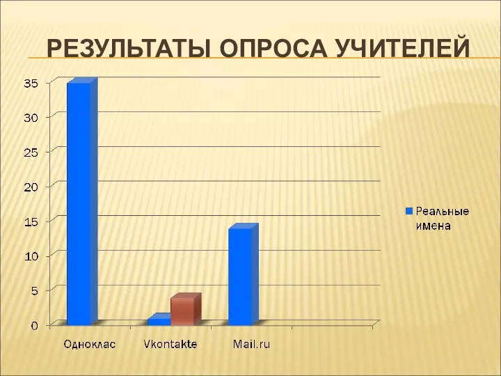 РЕЗУЛЬТАТЫ ОПРОСА УЧИТЕЛЕЙ