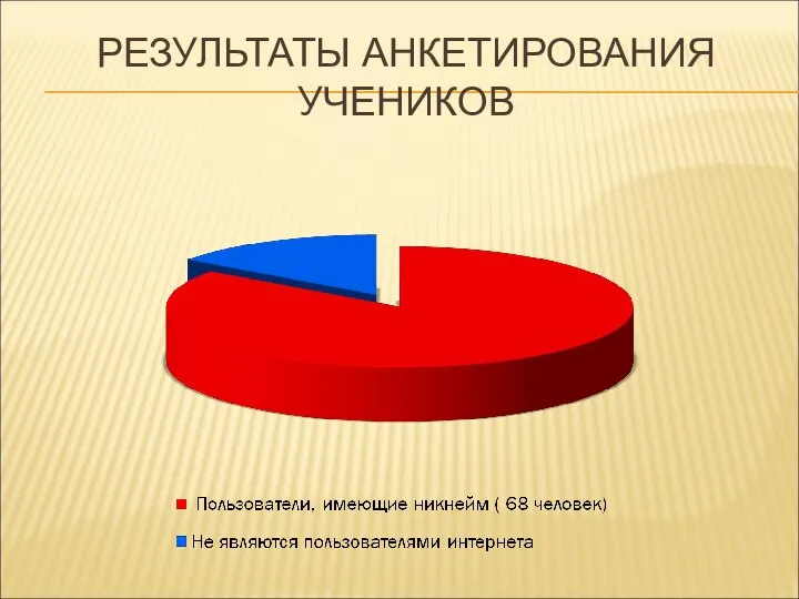 РЕЗУЛЬТАТЫ АНКЕТИРОВАНИЯ УЧЕНИКОВ