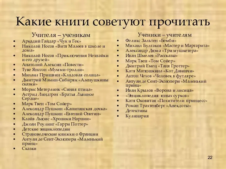 Какие книги советуют прочитать Учителя – ученикам Аркадий Гайдар «Чук и