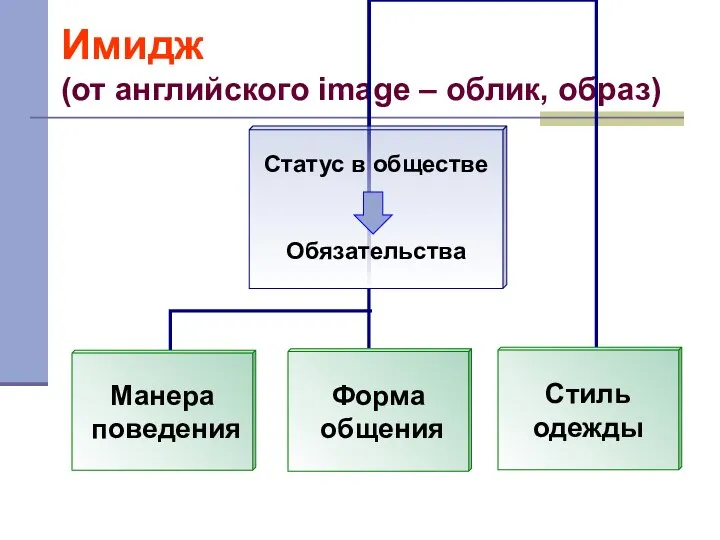 Имидж (от английского image – облик, образ)