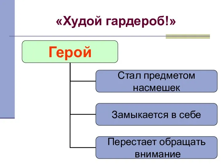 «Худой гардероб!»