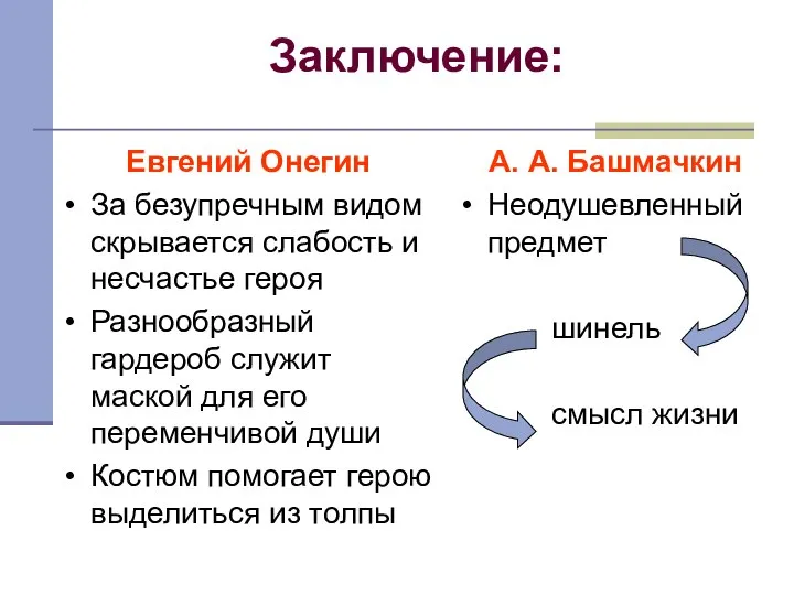 Заключение: Евгений Онегин За безупречным видом скрывается слабость и несчастье героя