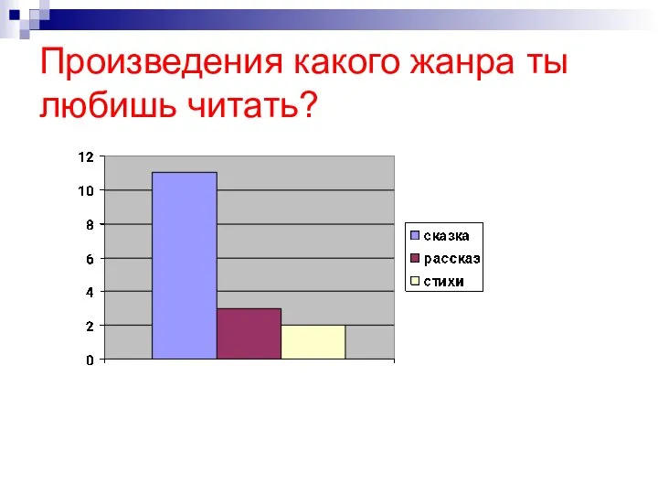 Произведения какого жанра ты любишь читать?