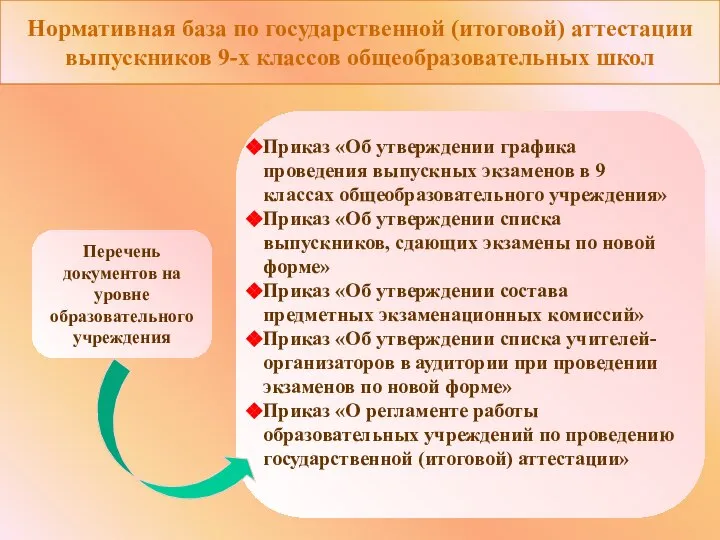 Нормативная база по государственной (итоговой) аттестации выпускников 9-х классов общеобразовательных школ