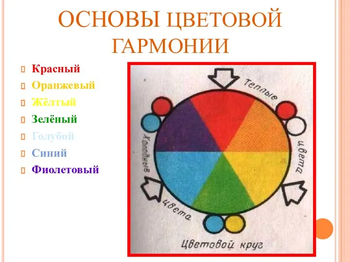 ОСНОВЫ ЦВЕТОВОЙ ГАРМОНИИ Красный Оранжевый Жёлтый Зелёный Голубой Синий Фиолетовый