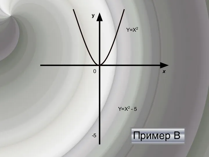 х y 0 -5 Y=Х2 Y=Х2 - 5 Пример В