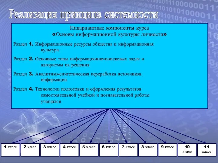 Инвариантные компоненты курса «Основы информационной культуры личности» Раздел 1. Информационные ресурсы