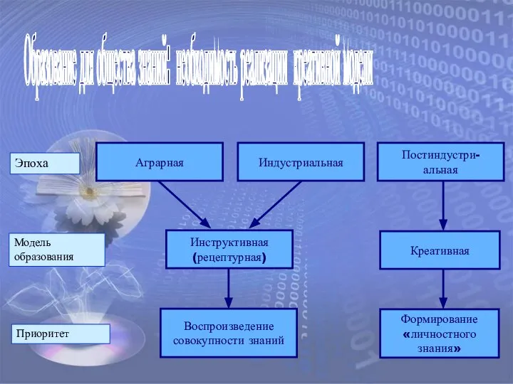 Образование для общества знаний: необходимость реализации креативной модели