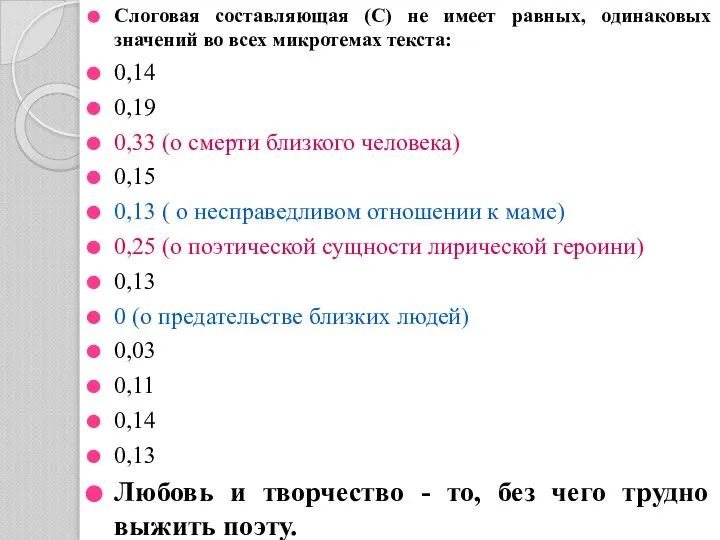 Слоговая составляющая (С) не имеет равных, одинаковых значений во всех микротемах