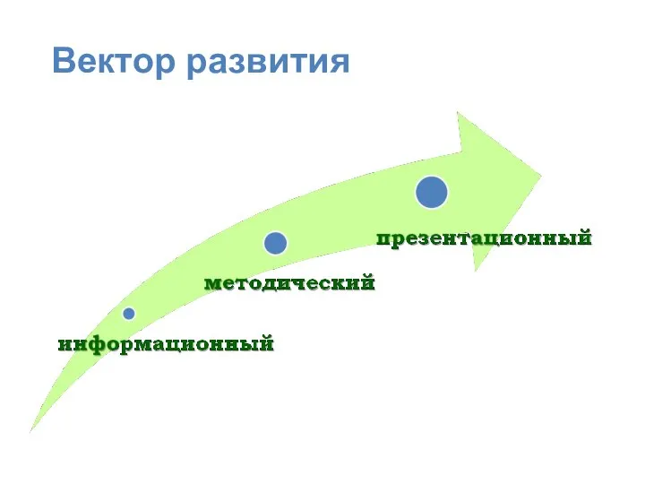 Вектор развития