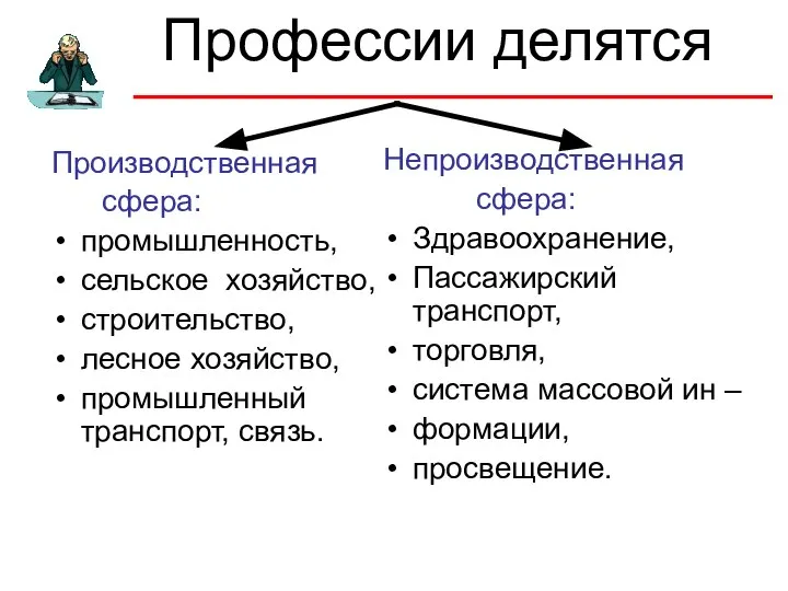 Профессии делятся Производственная сфера: промышленность, сельское хозяйство, строительство, лесное хозяйство, промышленный