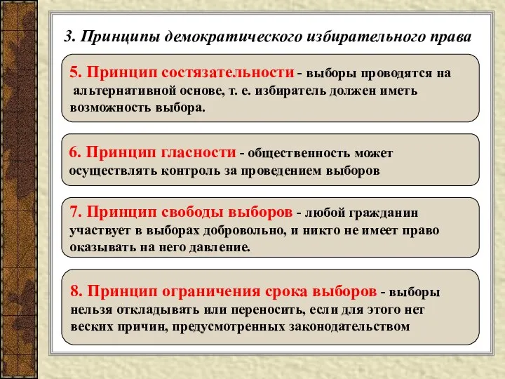 3. Принципы демократического избирательного права 5. Принцип состязательности - выборы проводятся