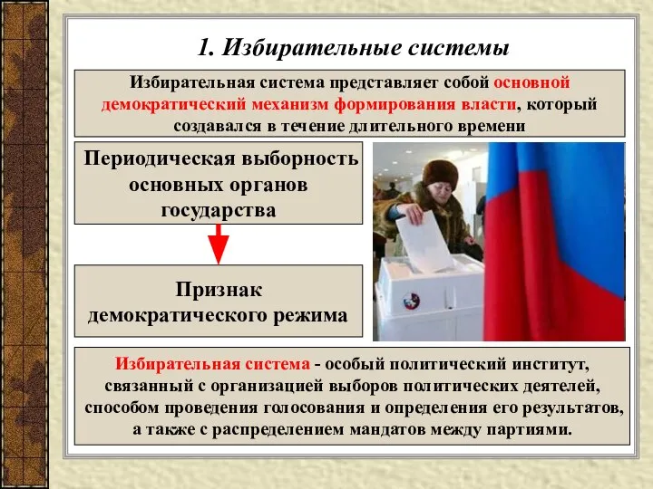 1. Избирательные системы Избирательная система представляет собой основной демократический механизм формирования