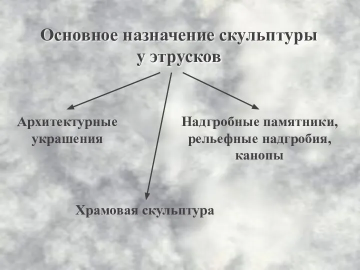 Основное назначение скульптуры у этрусков