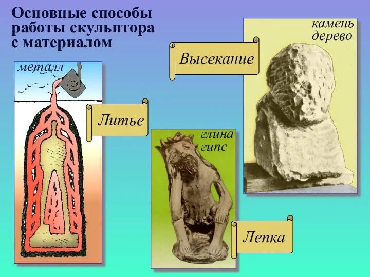 Основные способы работы скульптора с материалом камень дерево металл глина гипс