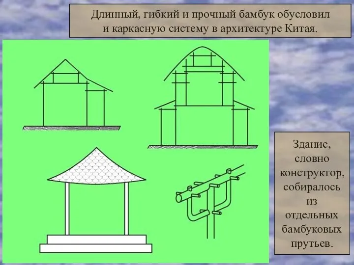 Длинный, гибкий и прочный бамбук обусловил и каркасную систему в архитектуре