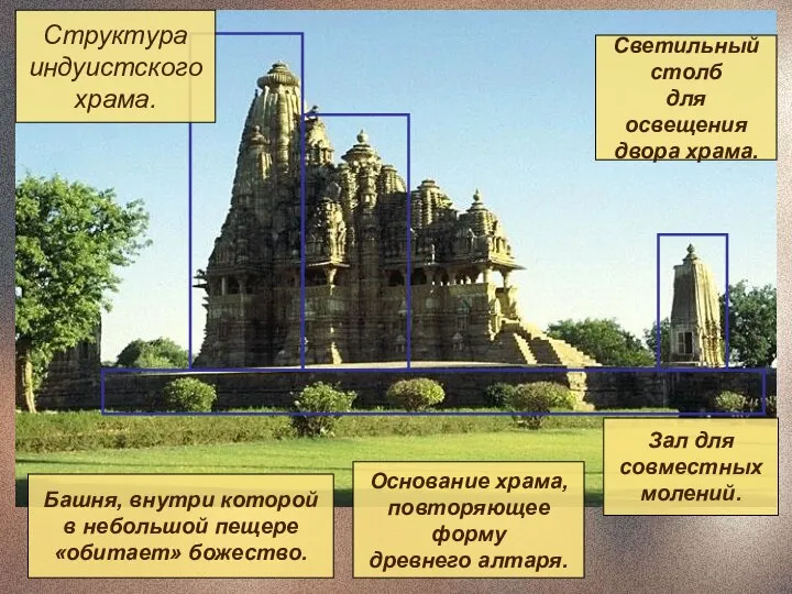 Структура индуистского храма.