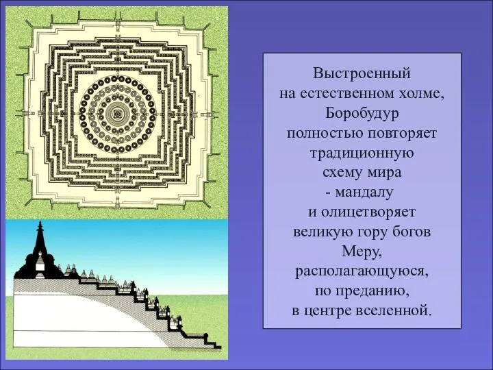 Выстроенный на естественном холме, Боробудур полностью повторяет традиционную схему мира мандалу