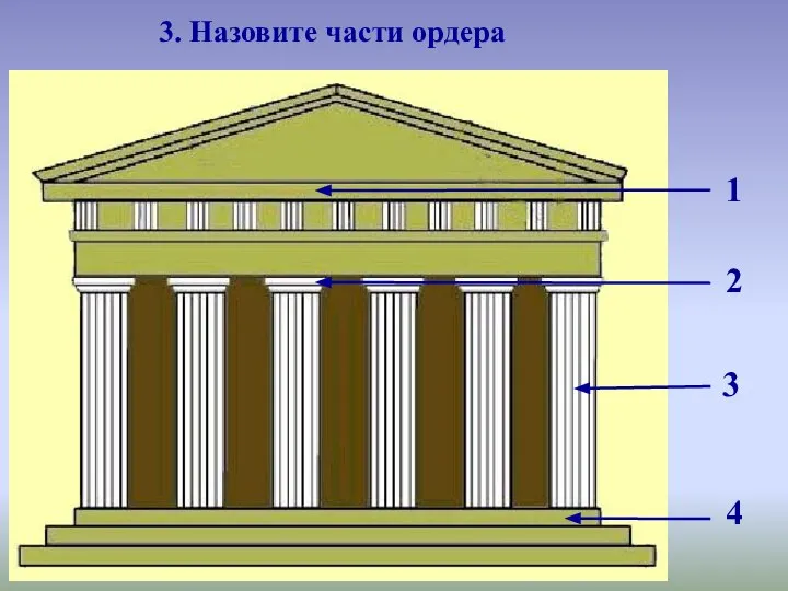 1 2 3 4 3. Назовите части ордера