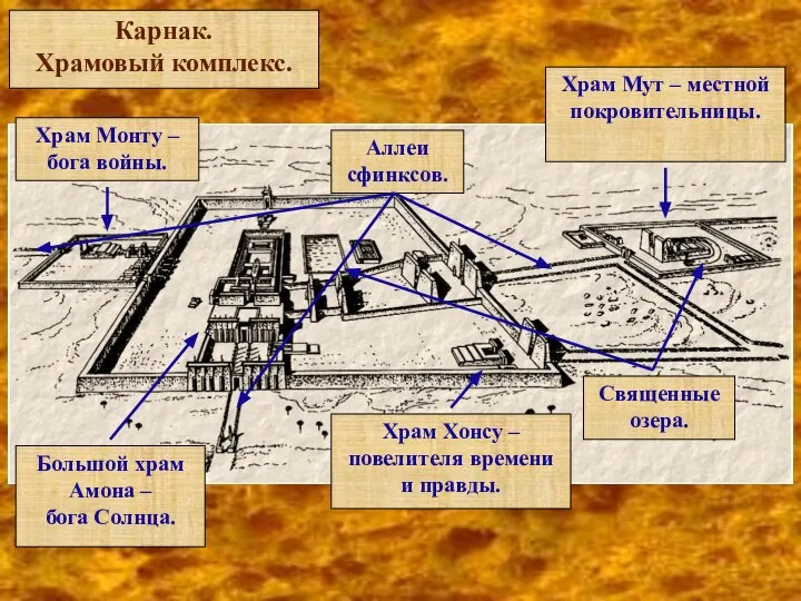 Карнак. Храмовый комплекс.