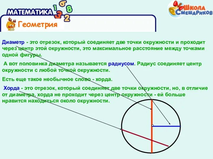 Диаметр - это отрезок, который соединяет две точки окружности и проходит