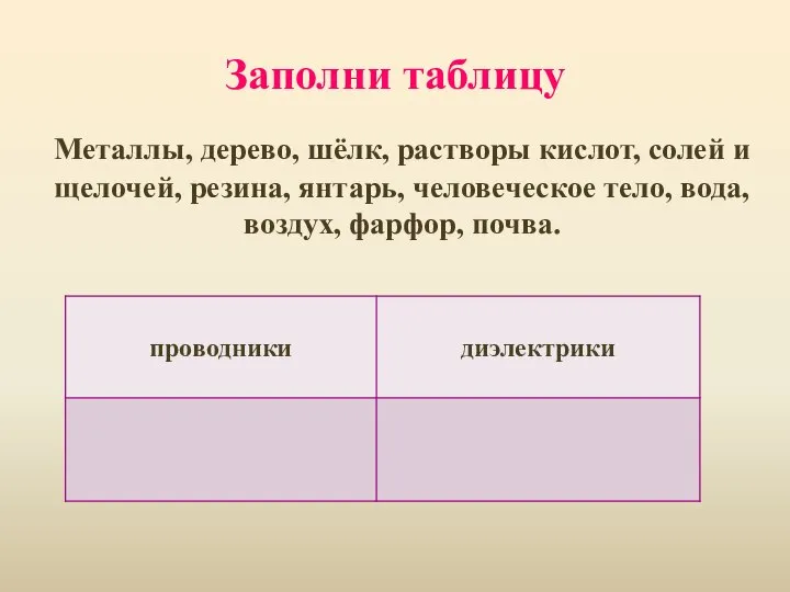 Заполни таблицу Металлы, дерево, шёлк, растворы кислот, солей и щелочей, резина,