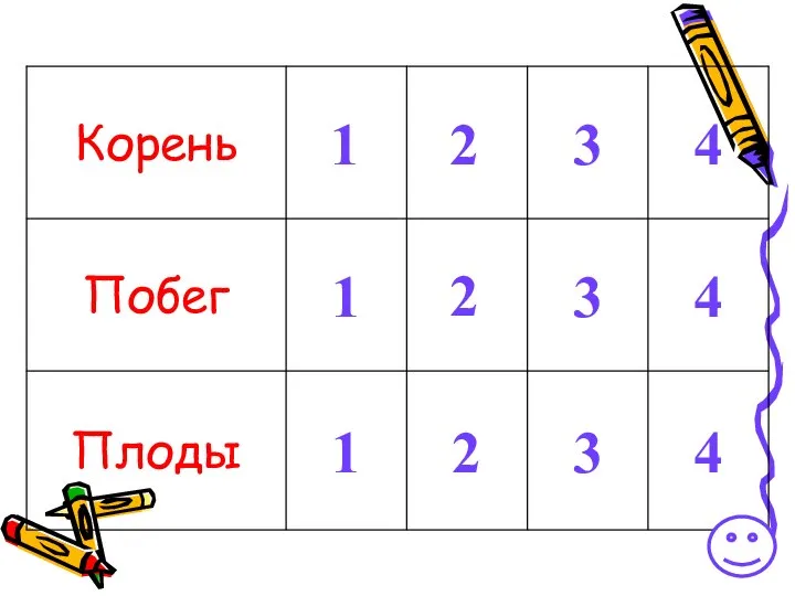 4 3 2 1 Плоды 4 3 2 1 Побег 4 3 2 1 Корень