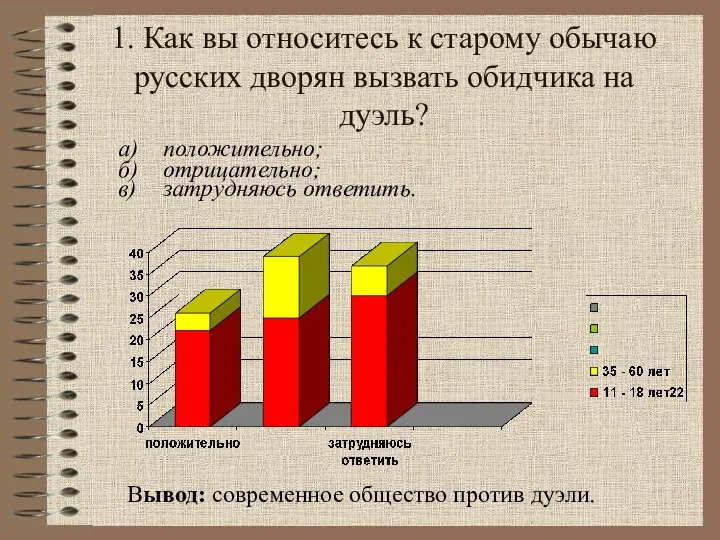 1. Как вы относитесь к старому обычаю русских дворян вызвать обидчика