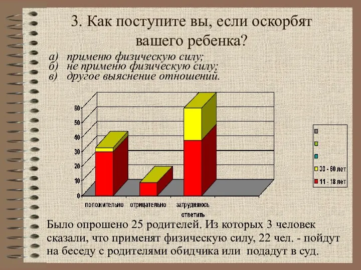 3. Как поступите вы, если оскорбят вашего ребенка? Было опрошено 25