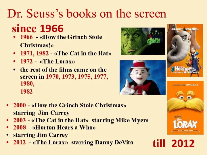 Dr. Seuss’s books on the screen since 1966 1966 - «How