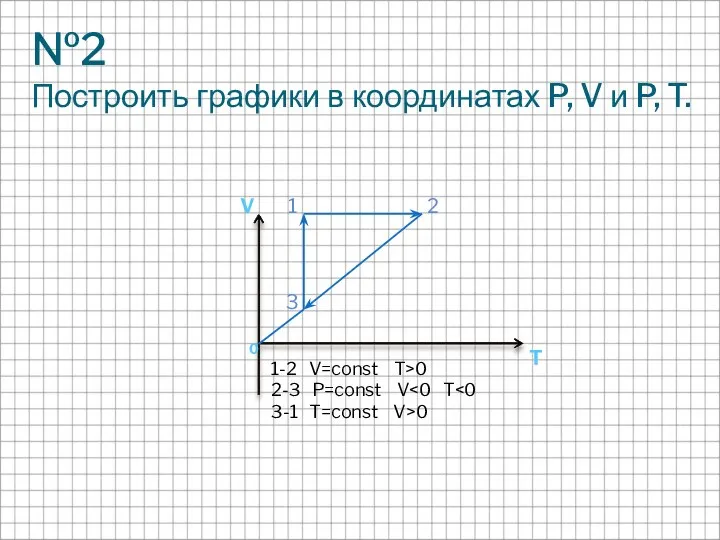 №2 Построить графики в координатах P, V и P, T. 1-2